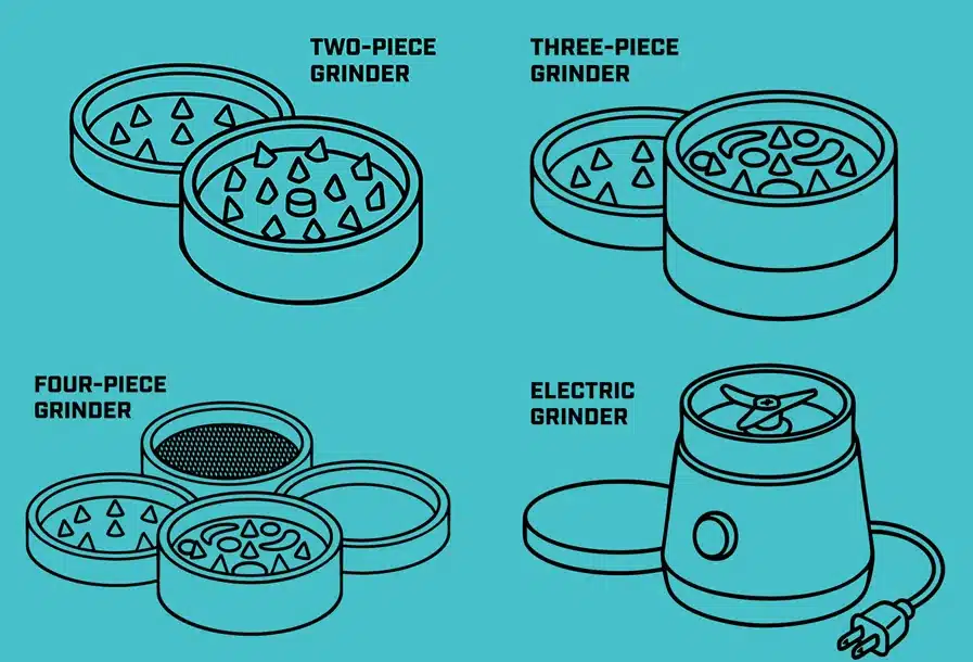 How to Use a Weed Grinder – A Step-by-Step Guide for the Perfect Grind four different types of cannabis grinders. Two piece, three piece, four piece, and electric grinders